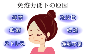 免疫力低下の原因